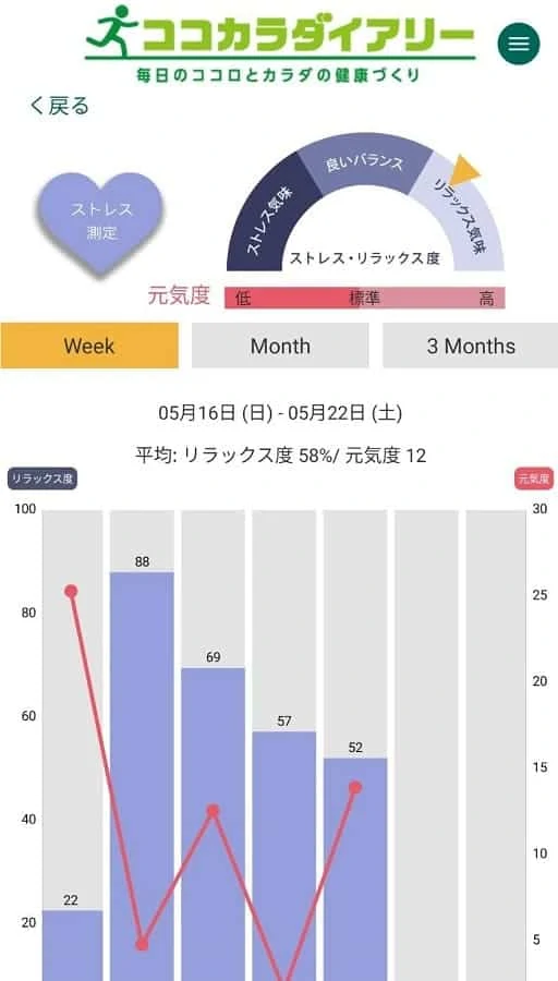 ココカラダイアリー