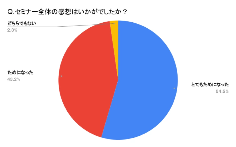 乳がんセミナーの感想