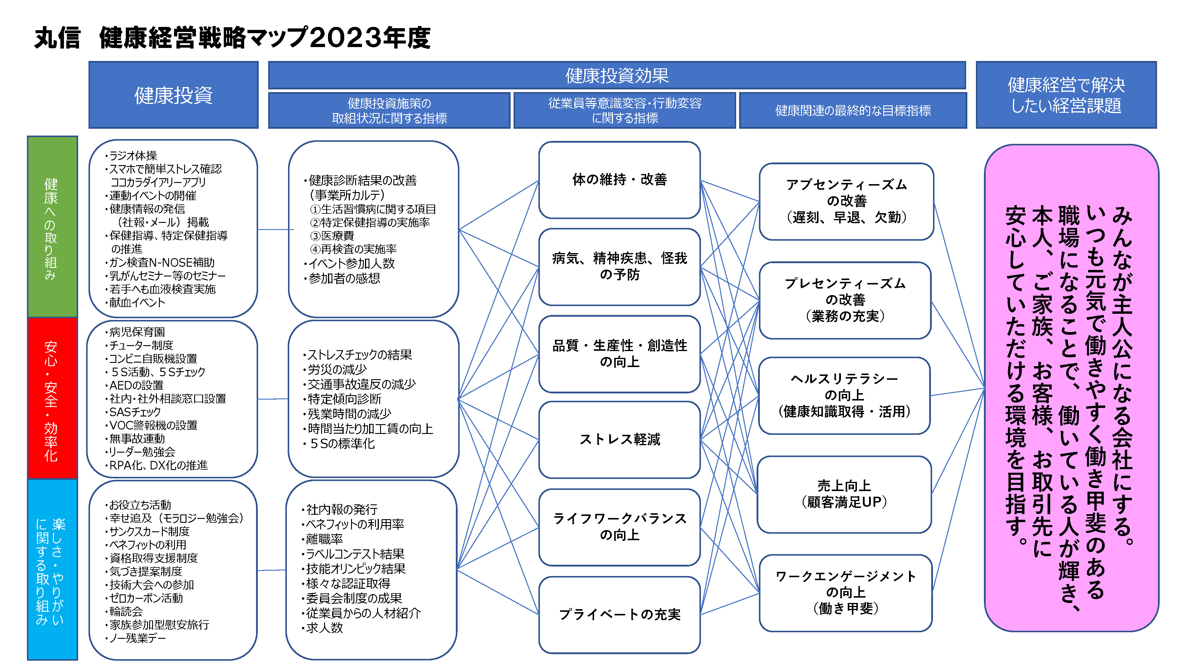 戦略マップ