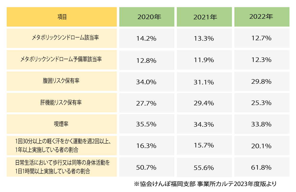 実績データ