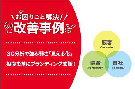 If you need help with branding, "visualize" your strengths and weaknesses with a 3C analysis.